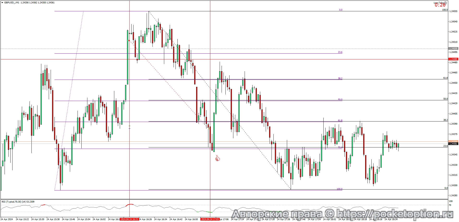 GBPUSD_iM1