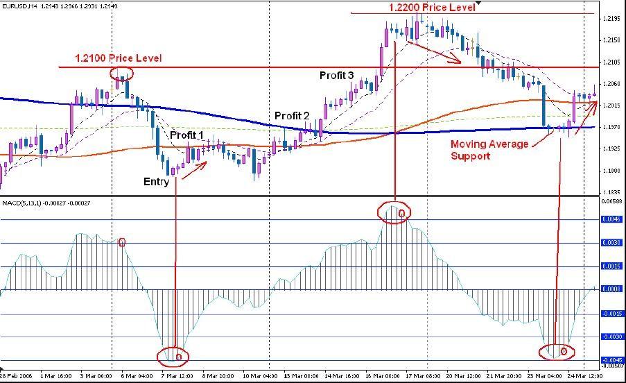 macd1