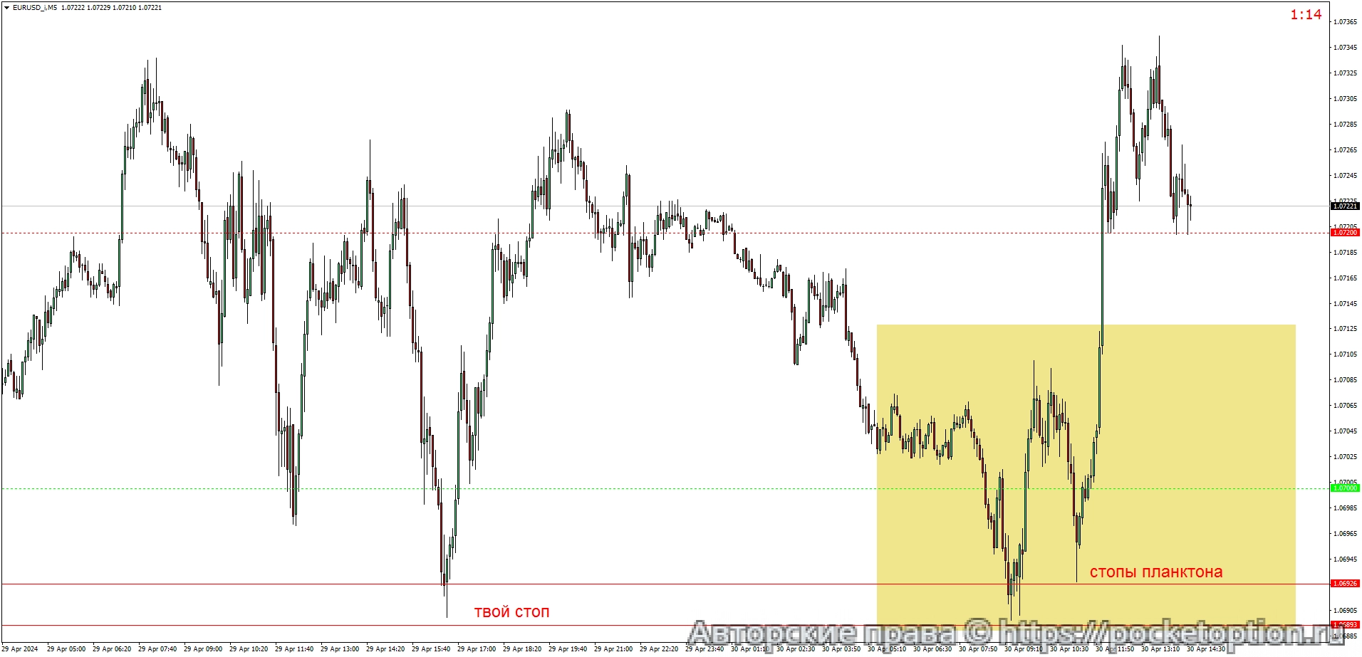 EURUSD_iM5