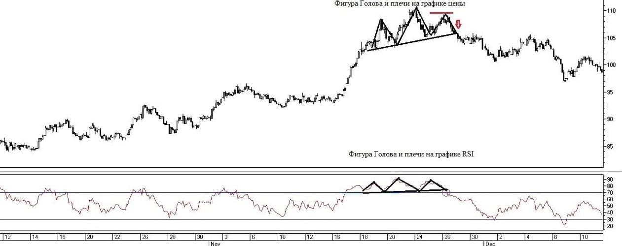 rsi+h&s