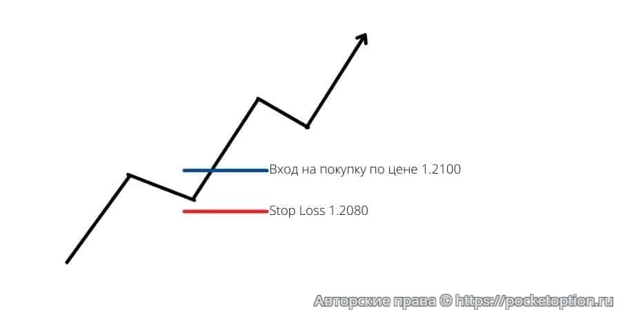 Стоп лосс в сделке