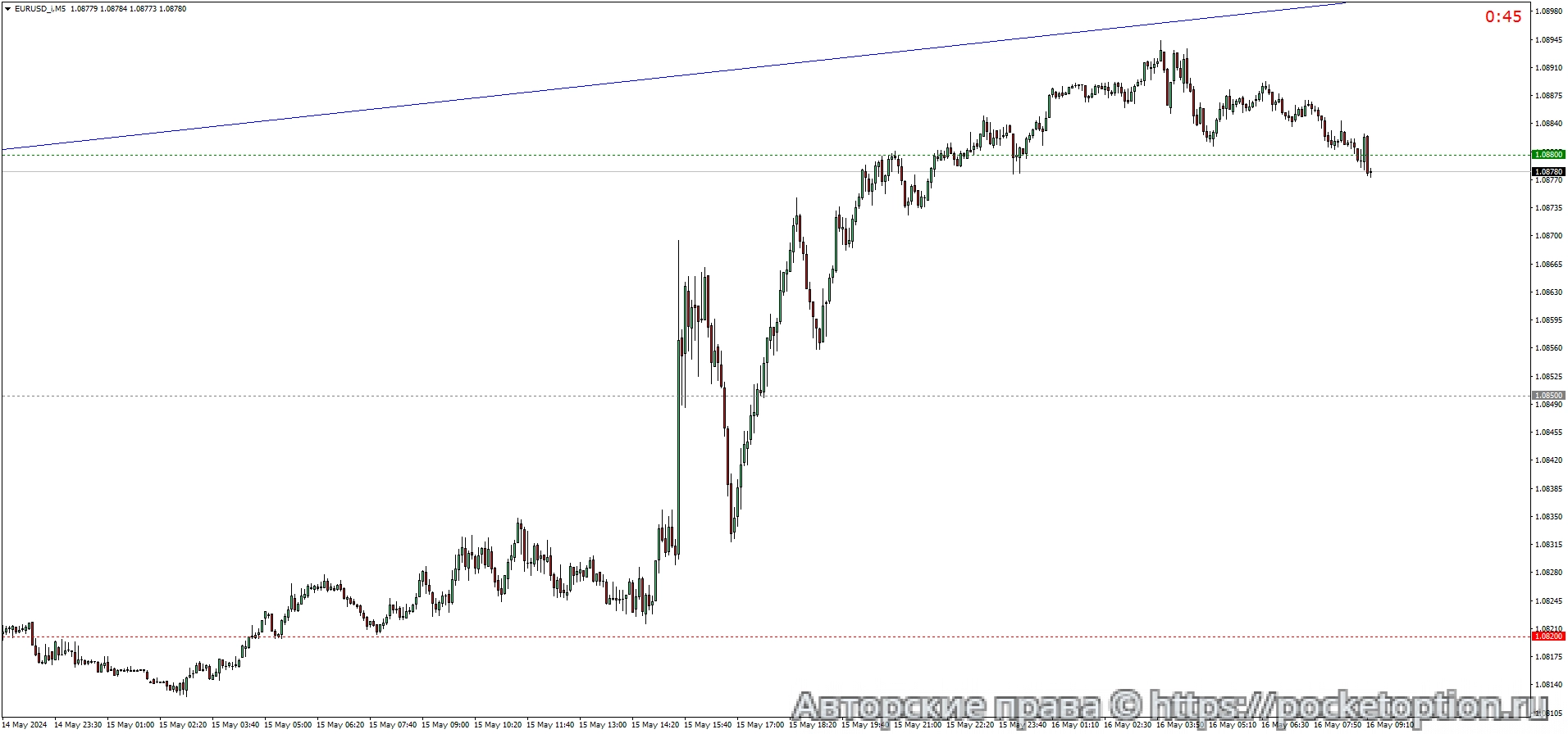 EURUSD_iM5