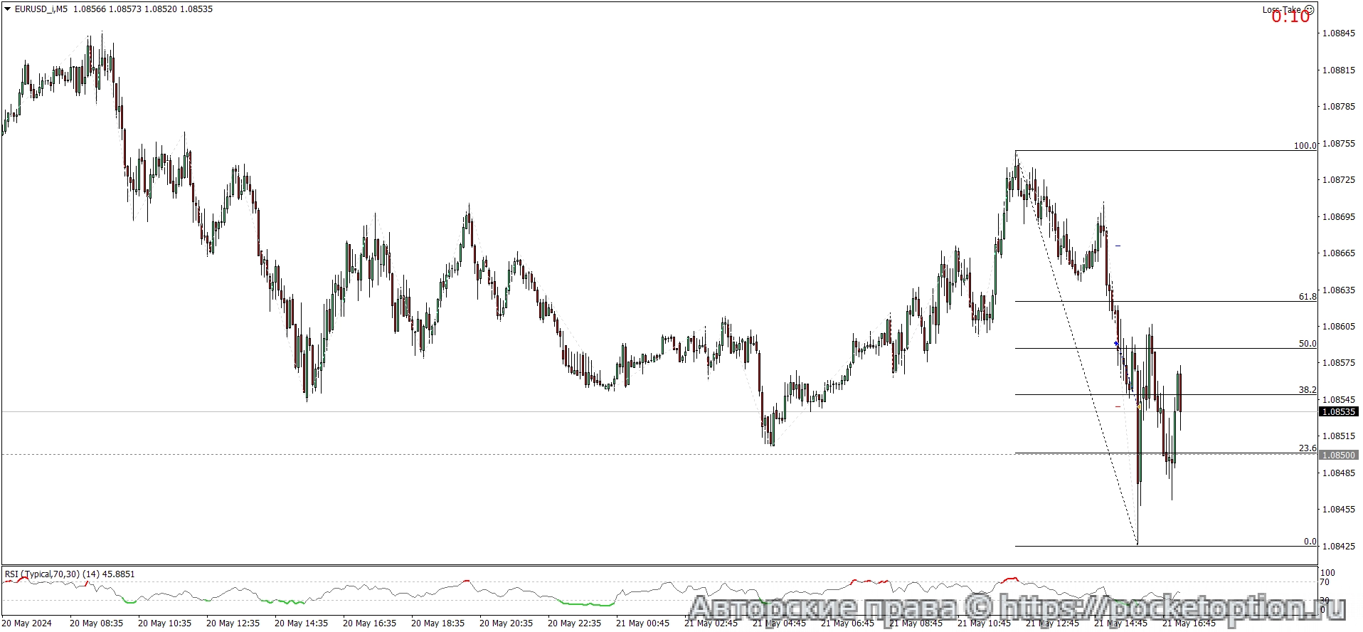 EURUSD_iM5