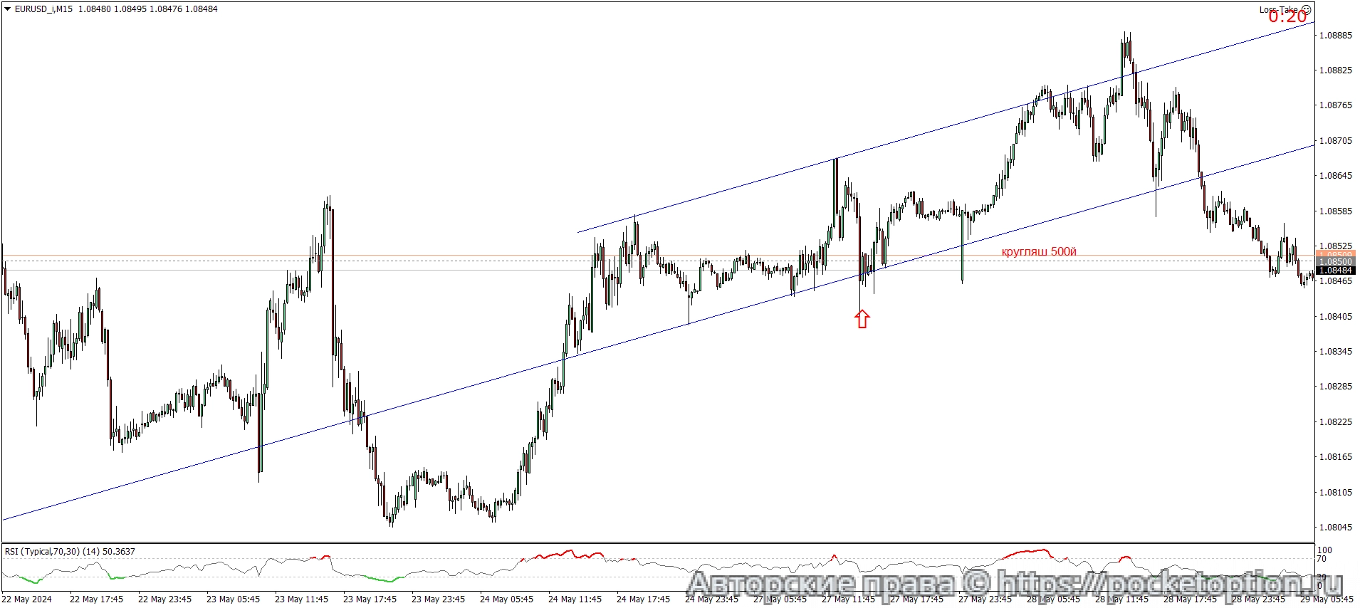 EURUSD_iM15