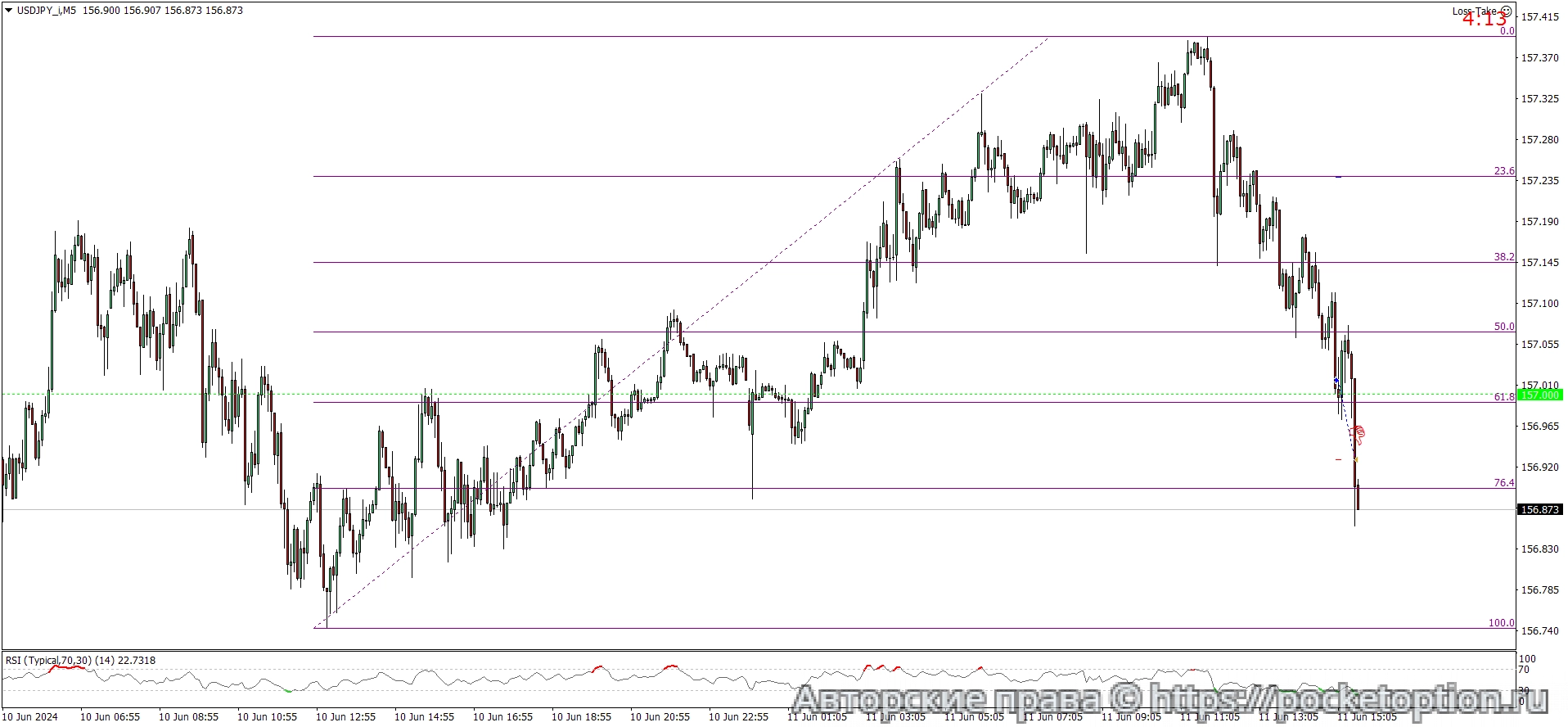 USDJPY_iM5