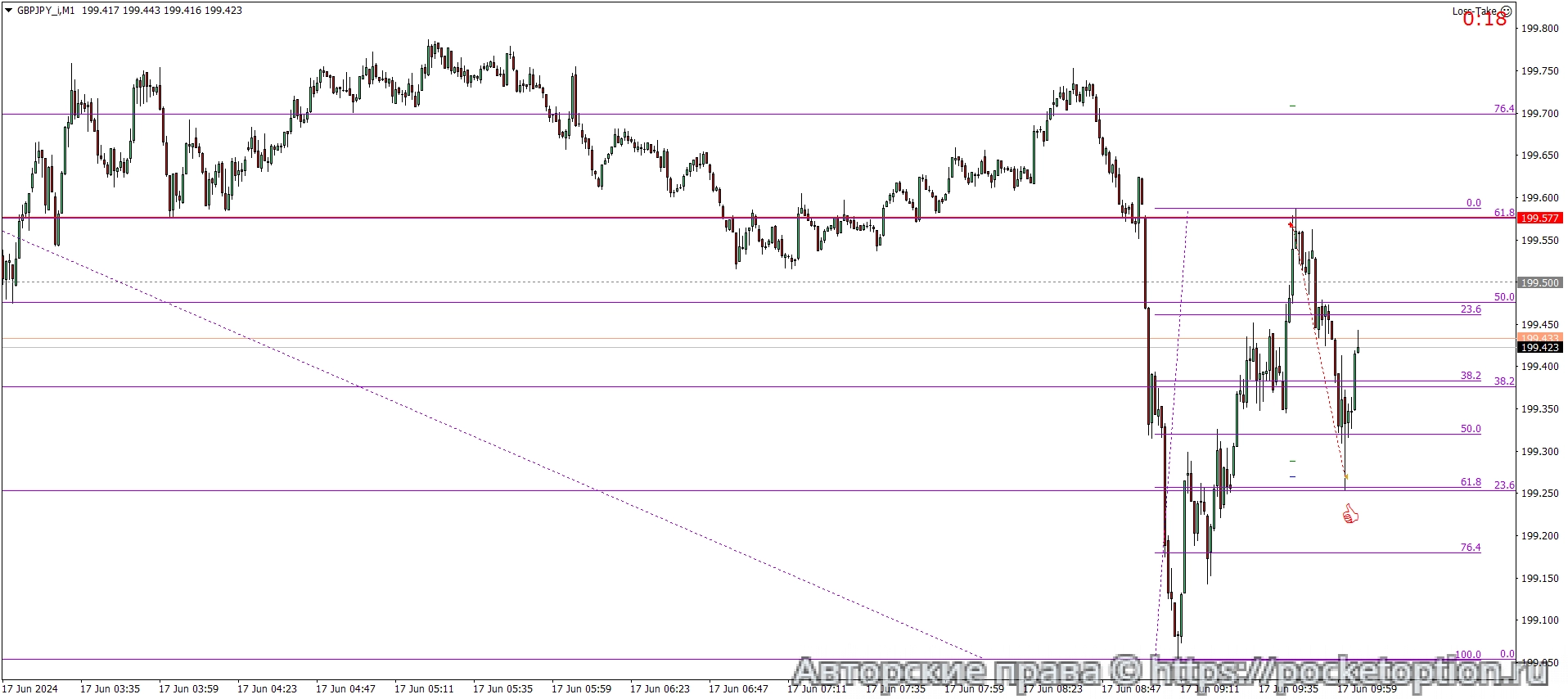 GBPJPY_iM1