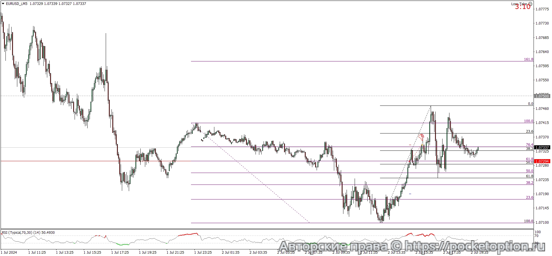 EURUSD_iM5