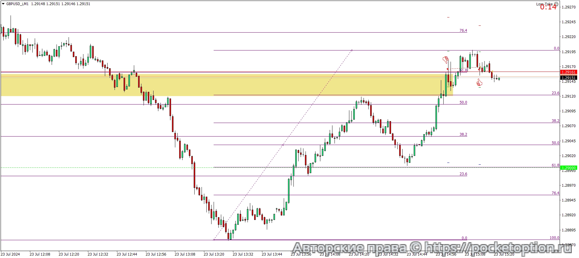 GBPUSD_iM1