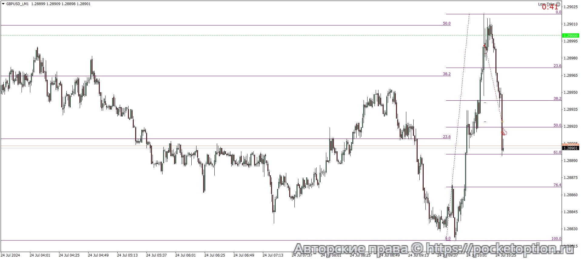 GBPUSD_iM1