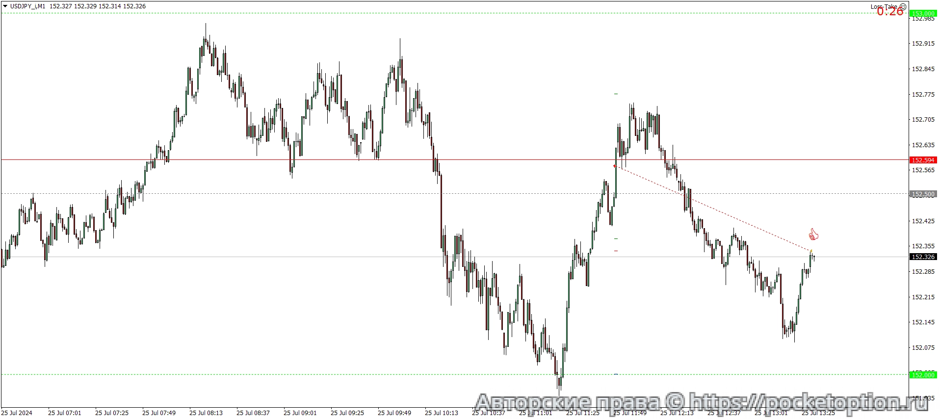 USDJPY_iM1