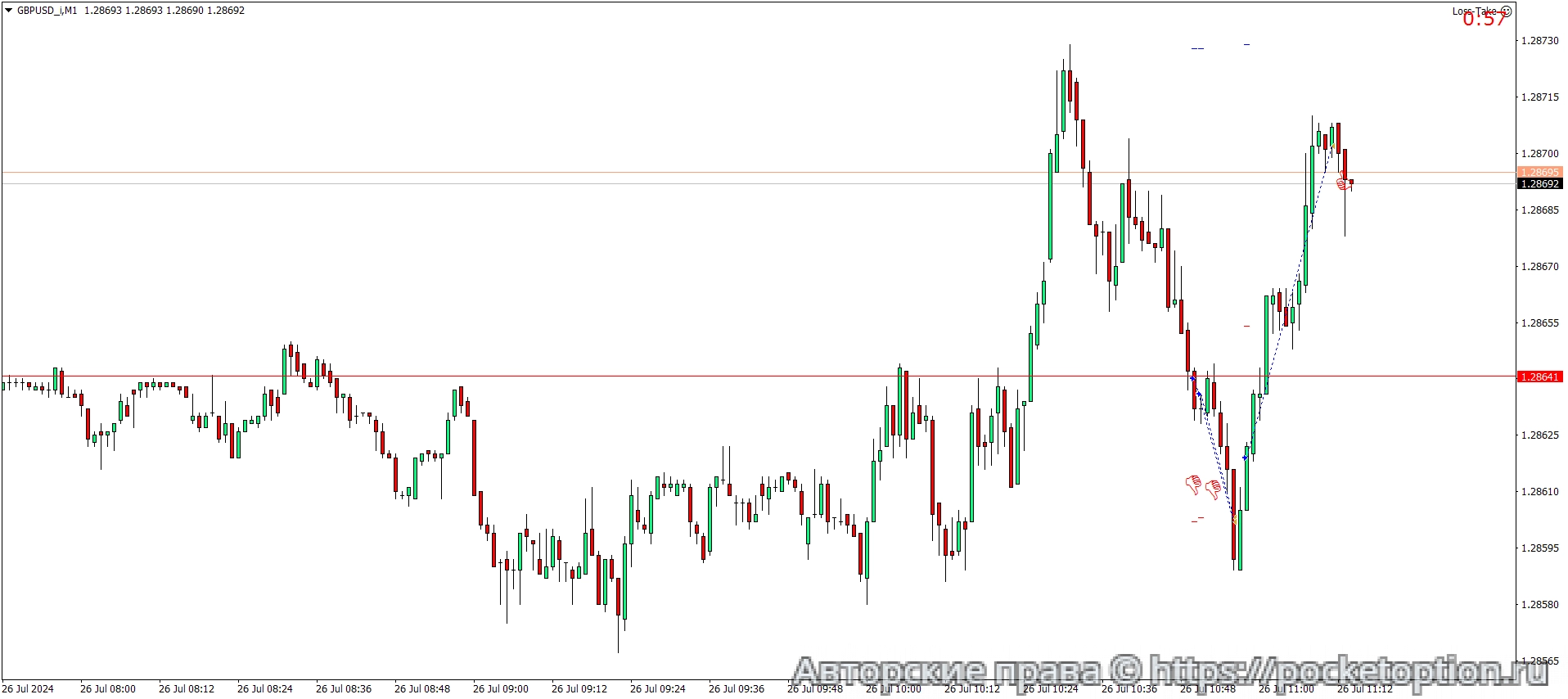 GBPUSD_iM1