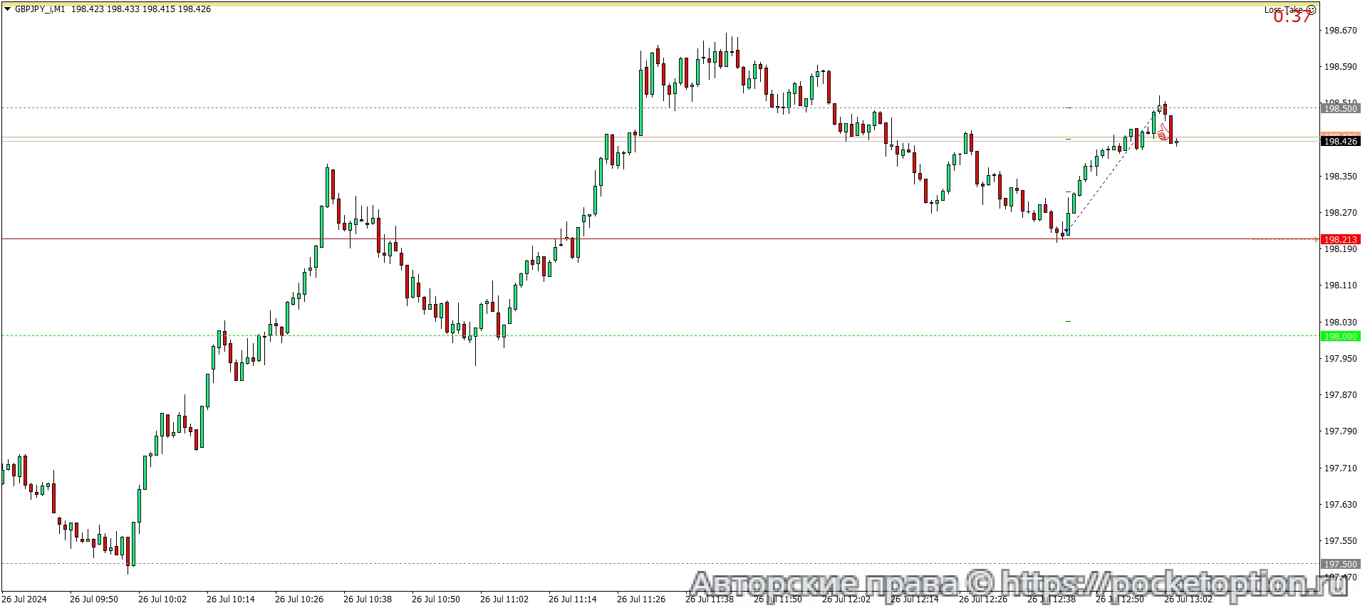 GBPJPY_iM1