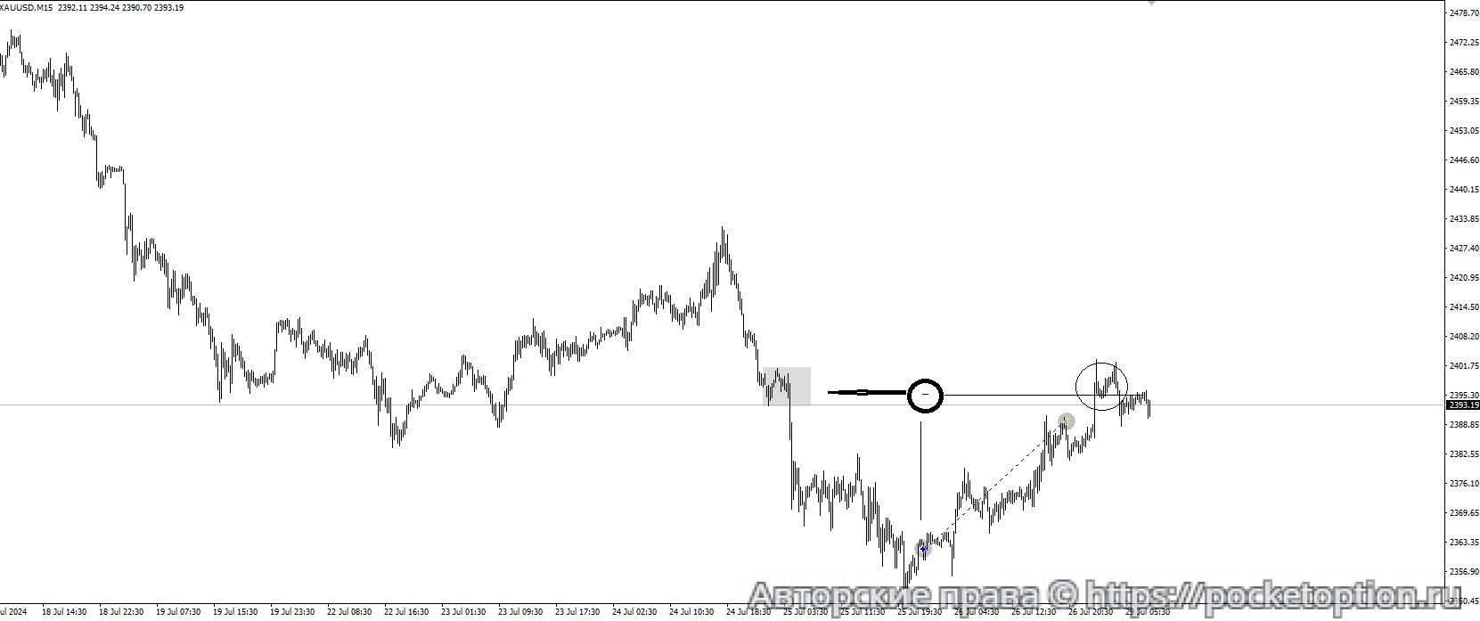 xauusd 29