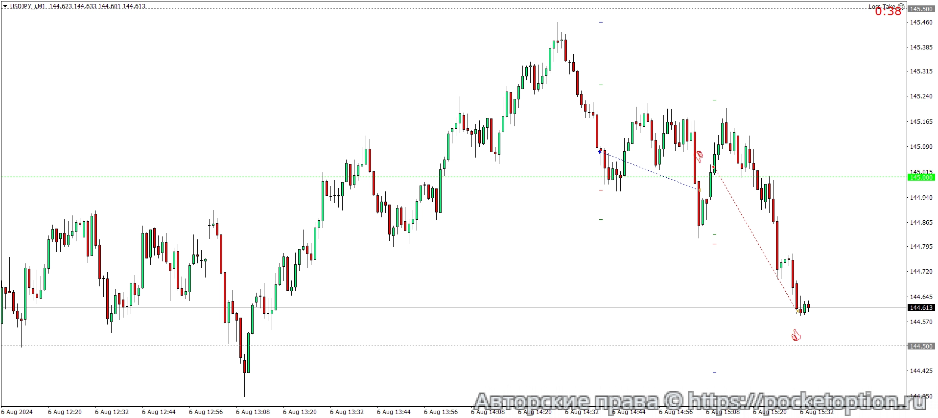 USDJPY_iM1