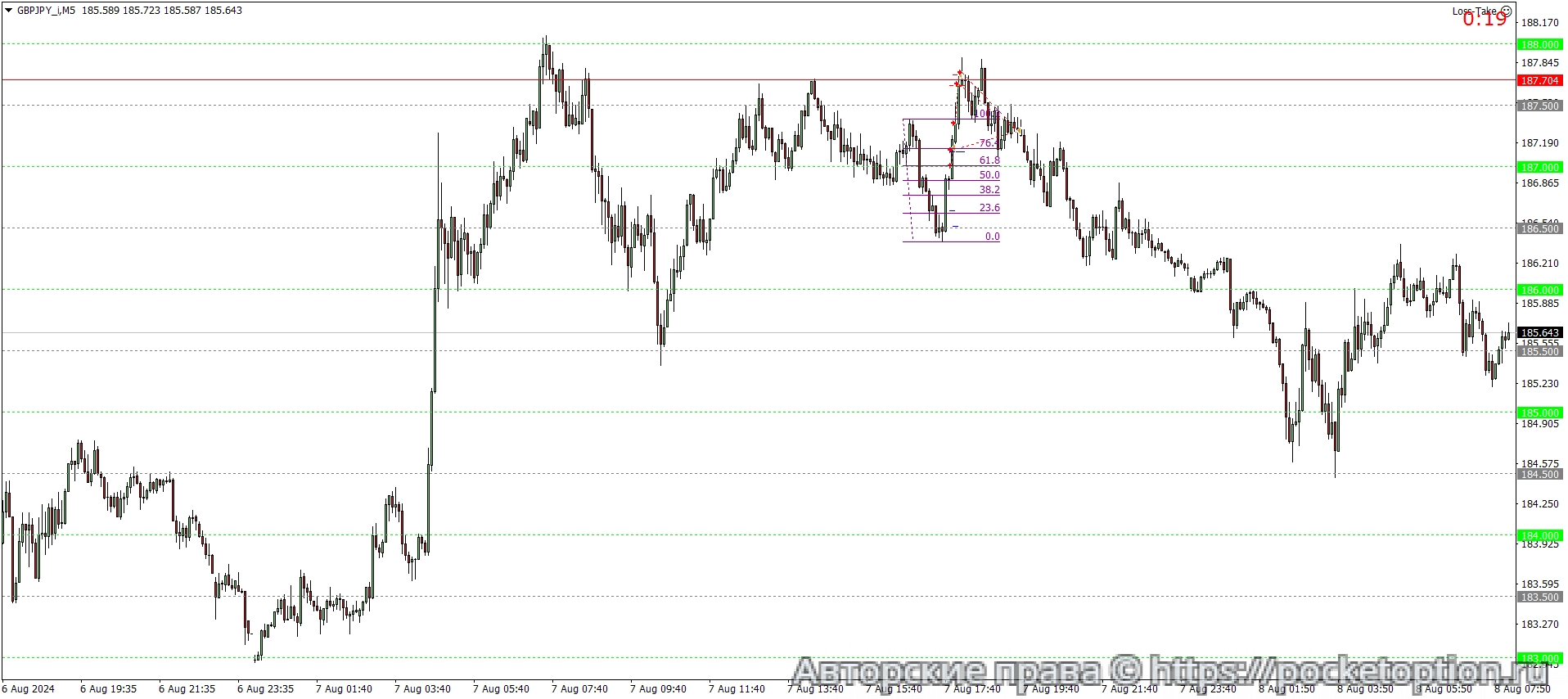 GBPJPY_iM5