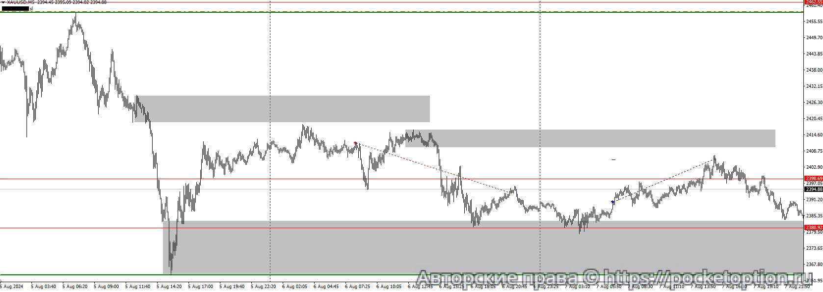 xauusd 6-7 08