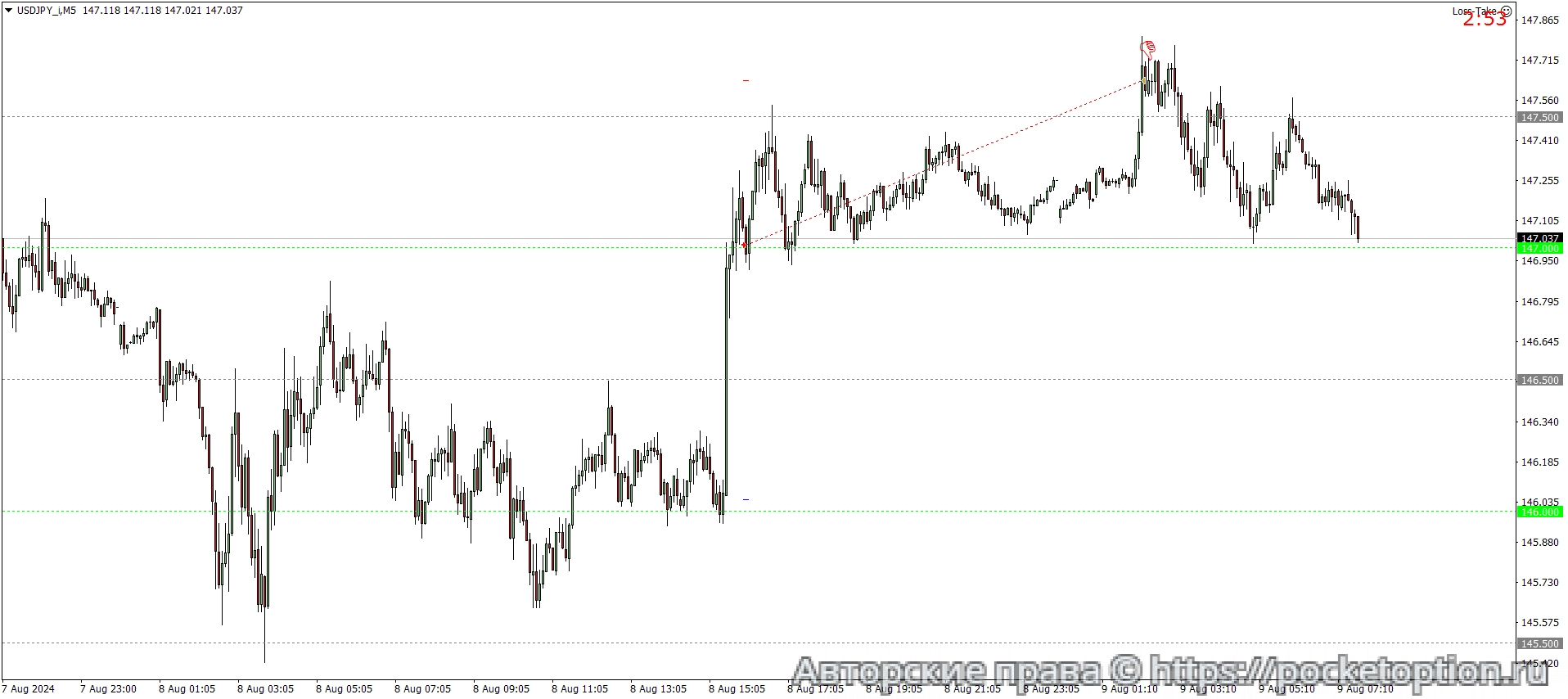 USDJPY_iM5б