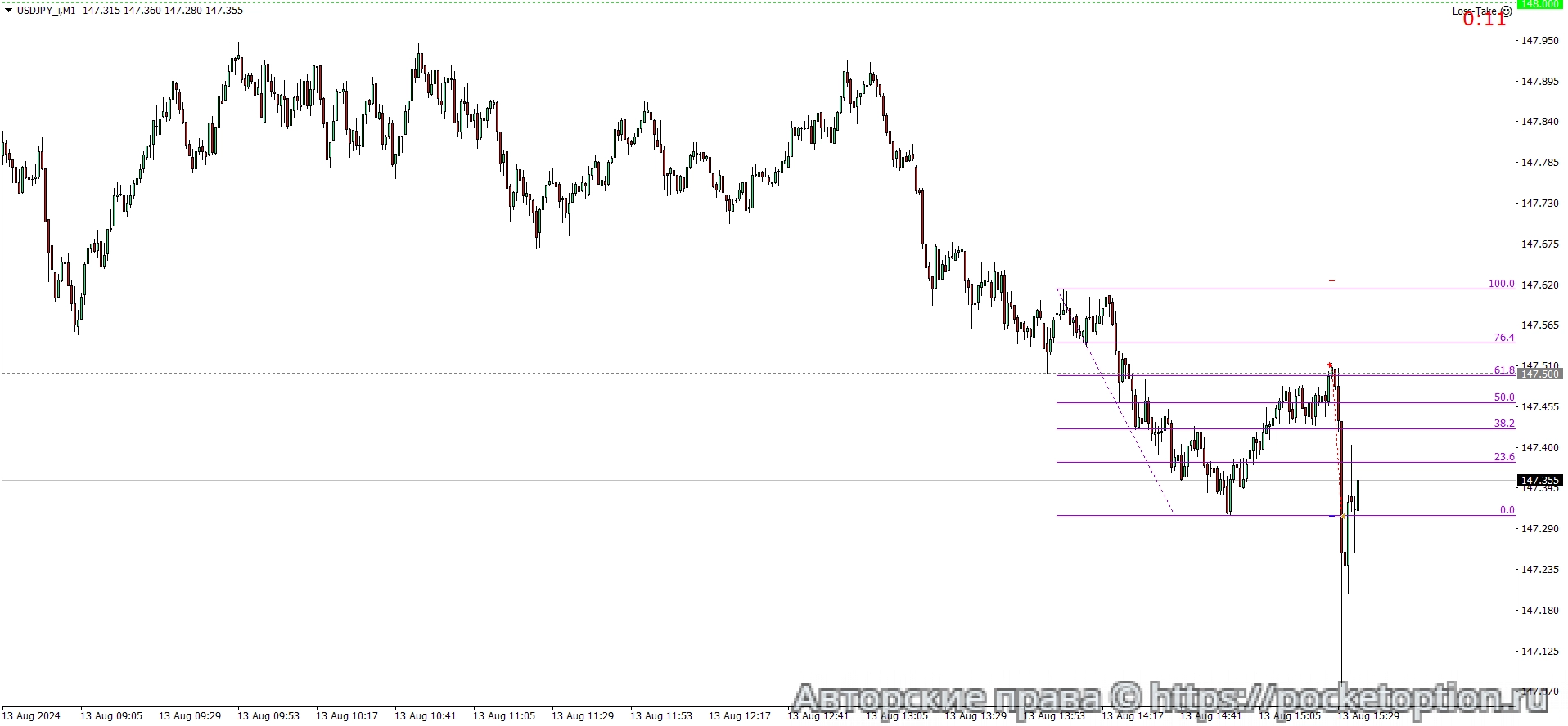 USDJPY_iM1