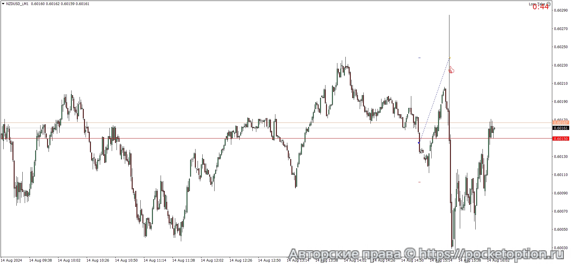 NZDUSD_iM1