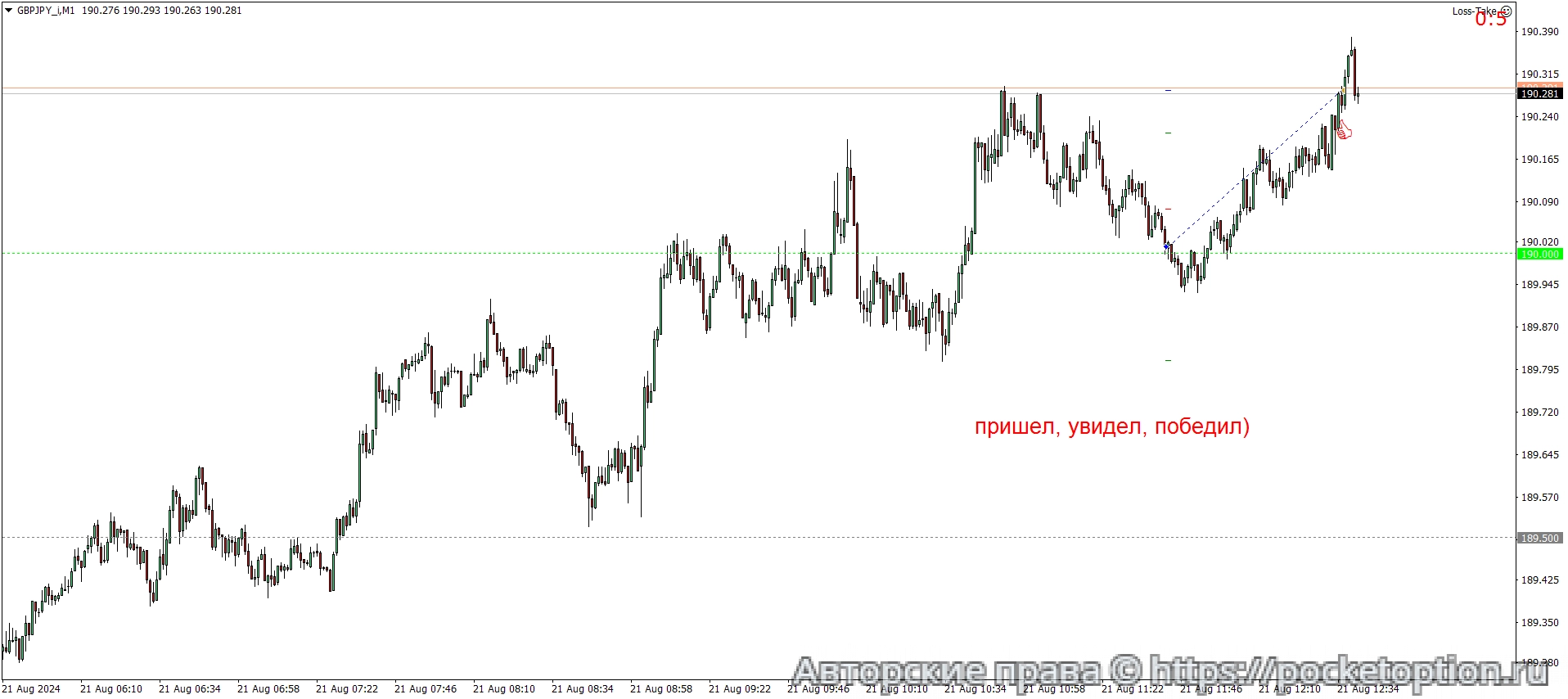 GBPJPY_iM1