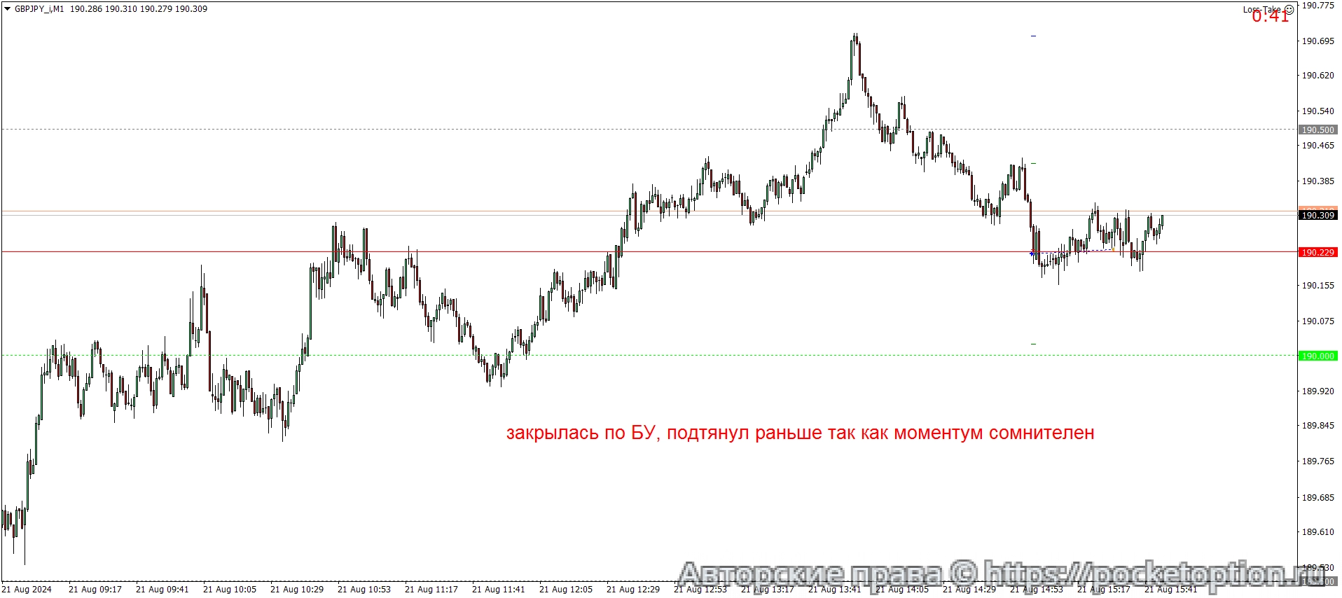 GBPJPY_iM1