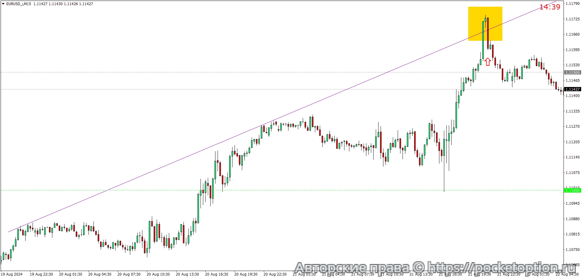 EURUSD_iM15