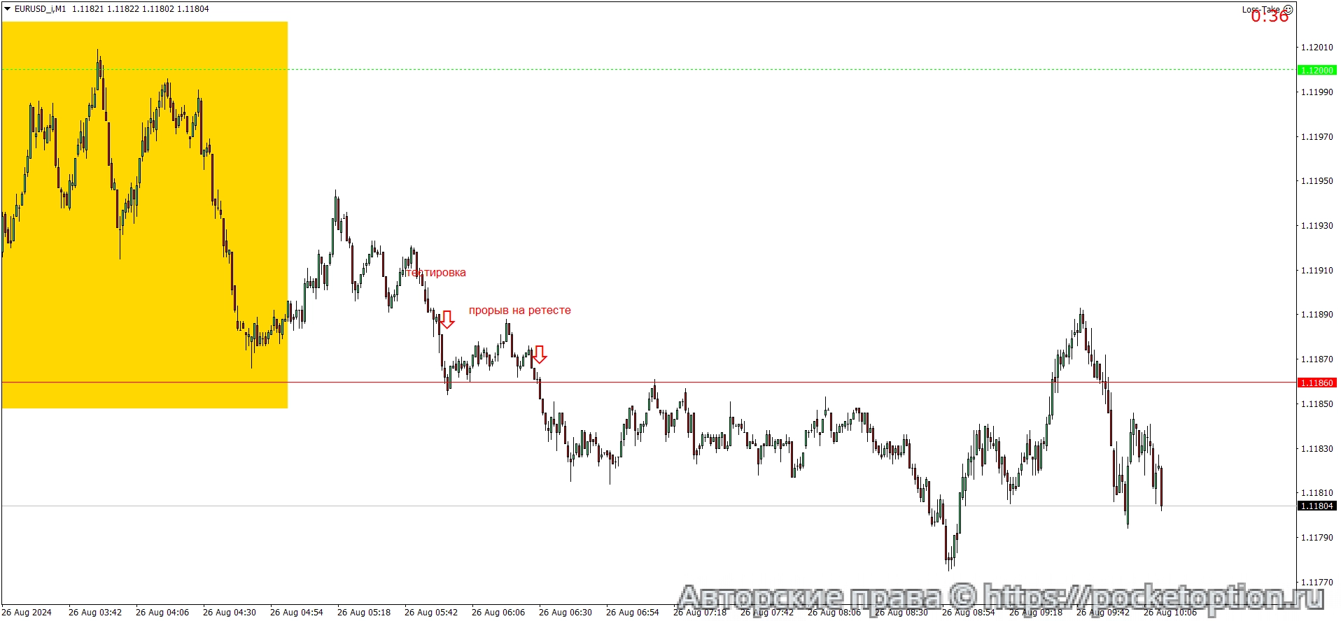 EURUSD_iM1