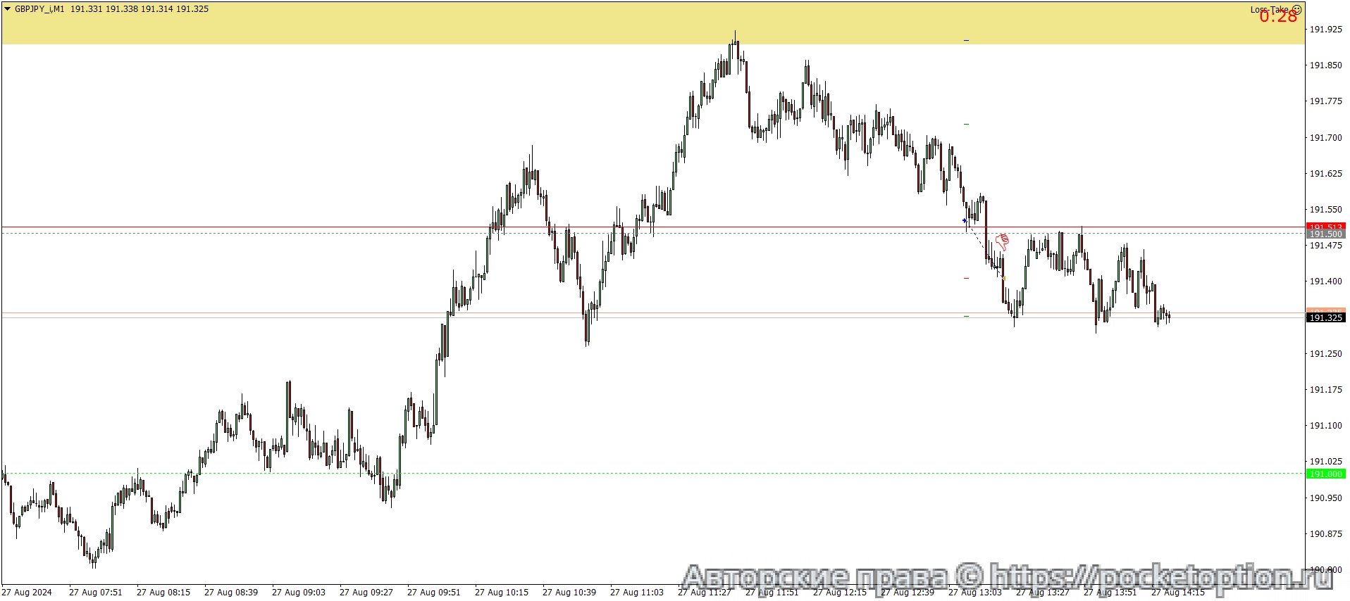 GBPJPY_iM1