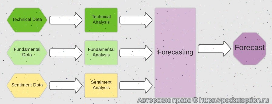 prognoForex