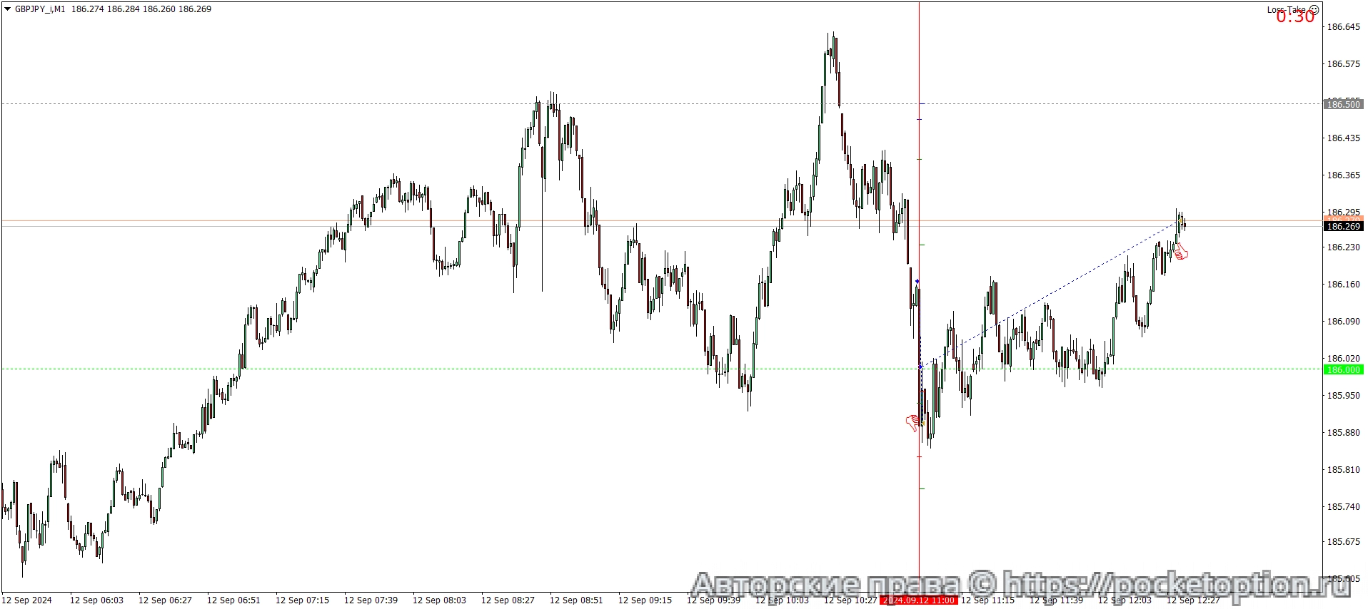 GBPJPY_iM1