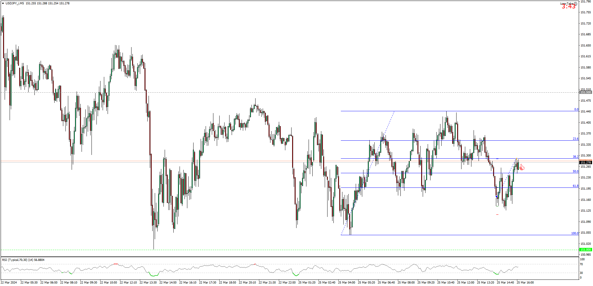 USDJPY_iM5