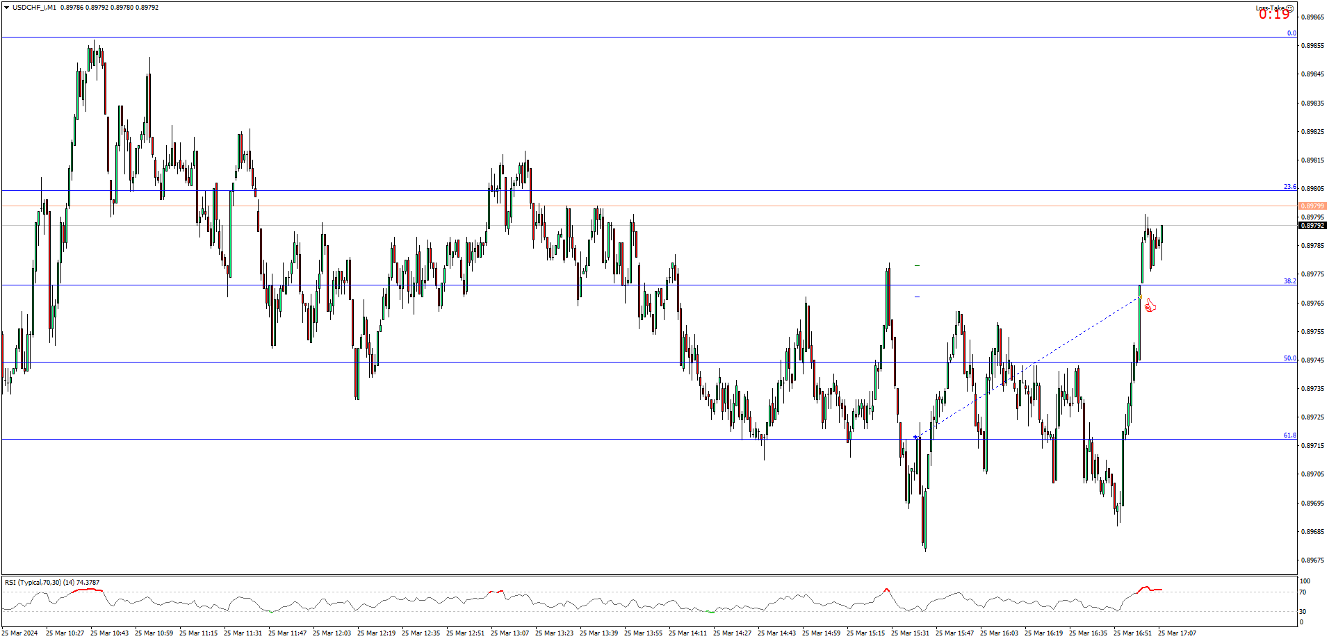 USDCHF_iM1