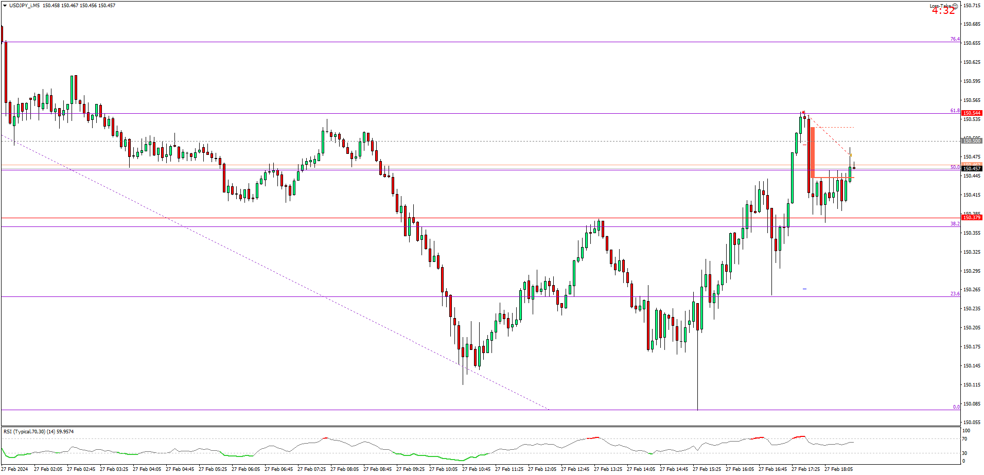 USDJPY_iM5