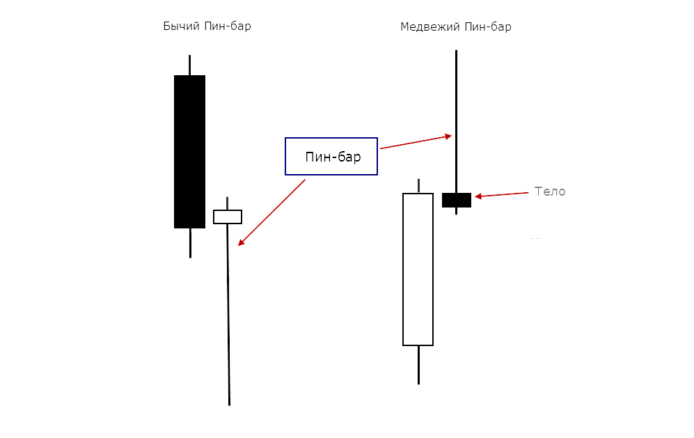 price-action-na-binarnyh-optsionah-graal-nayden